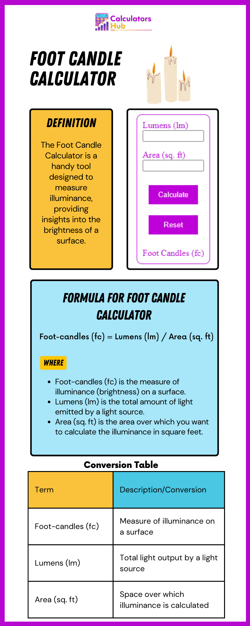 Foot Candle Calculator