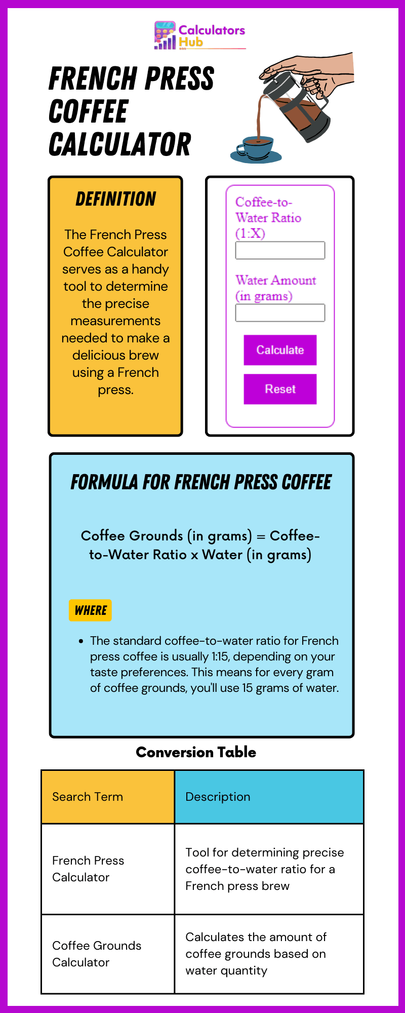 French Press Coffee Calculator