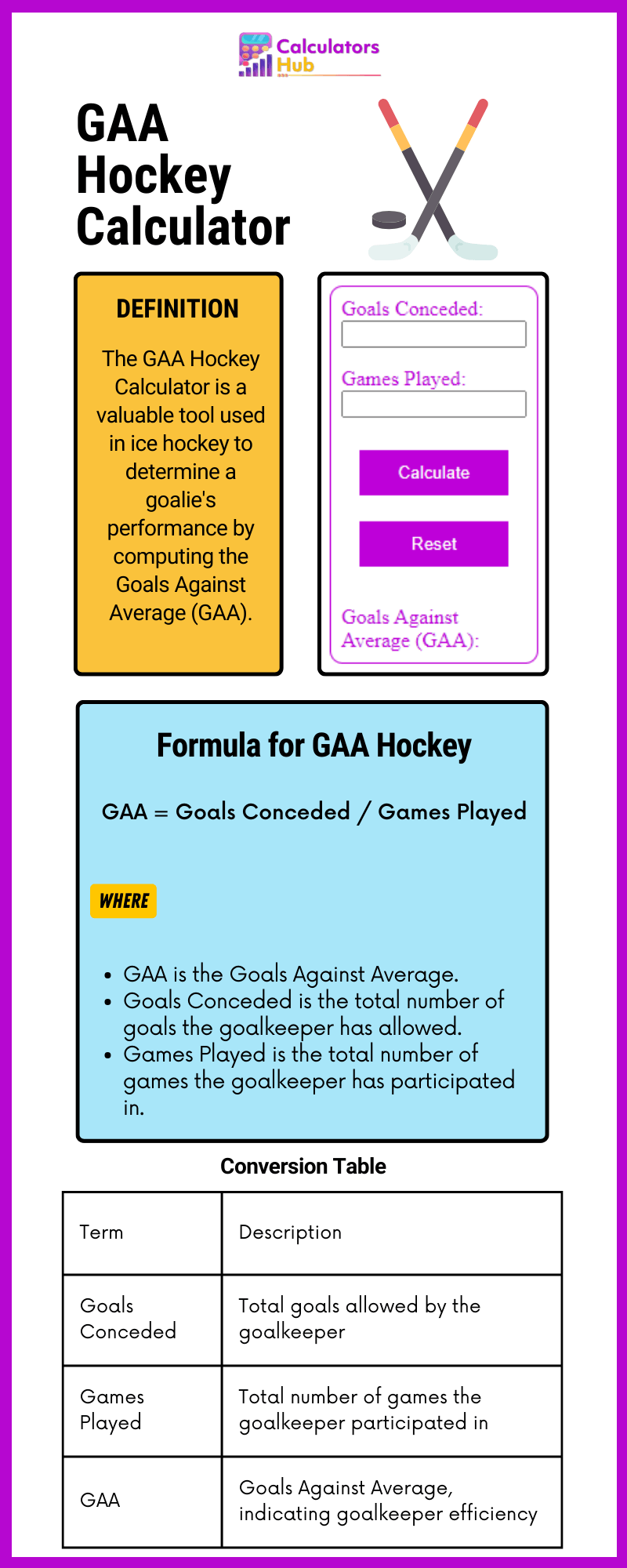 GAA Hockey Calculator