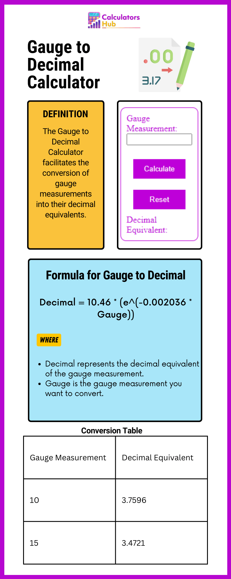Gauge to Decimal Calculator