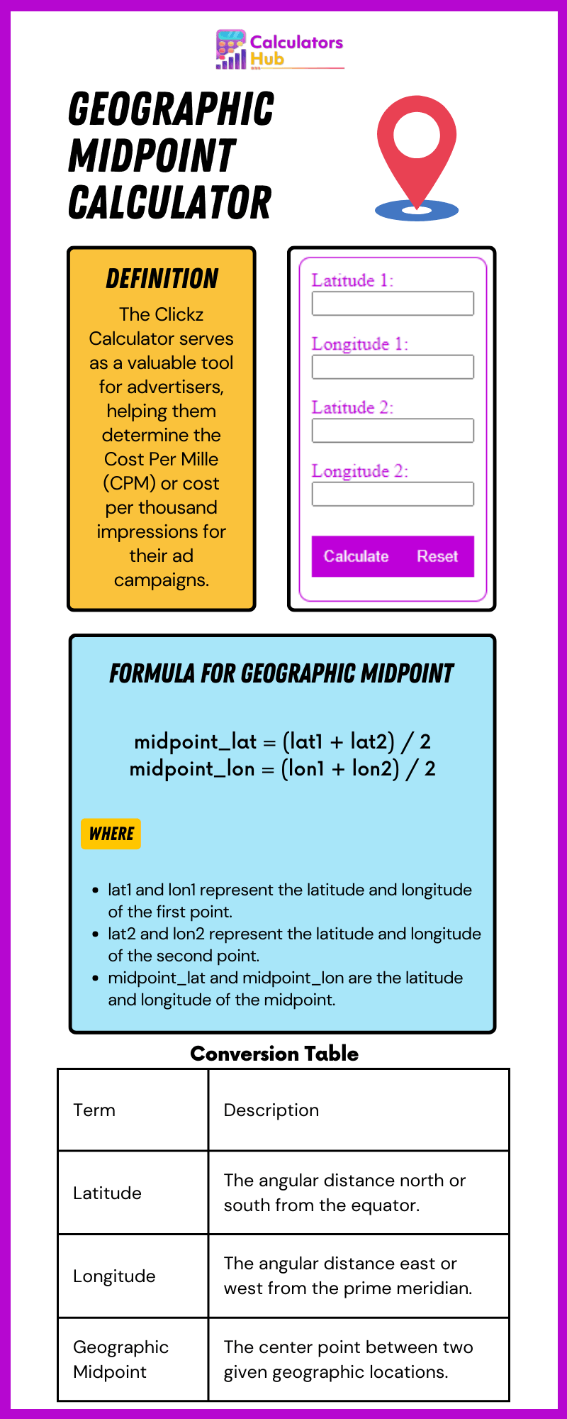 Geographic Midpoint Calculator