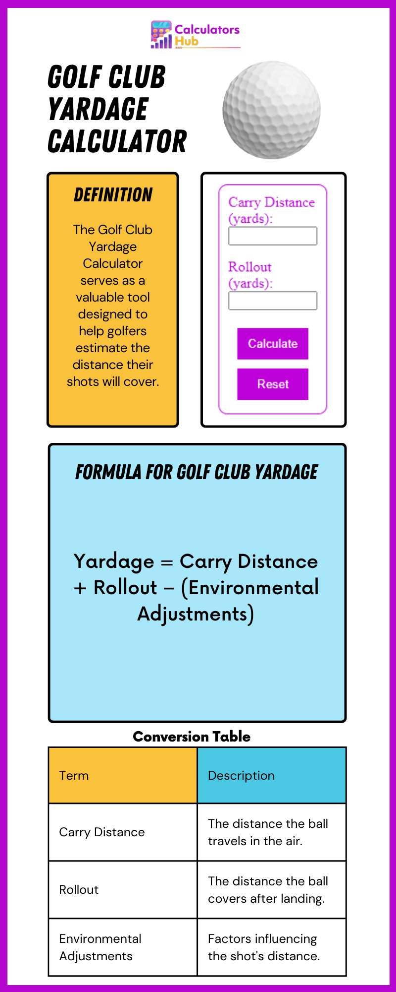 Golf Club Yardage Calculator