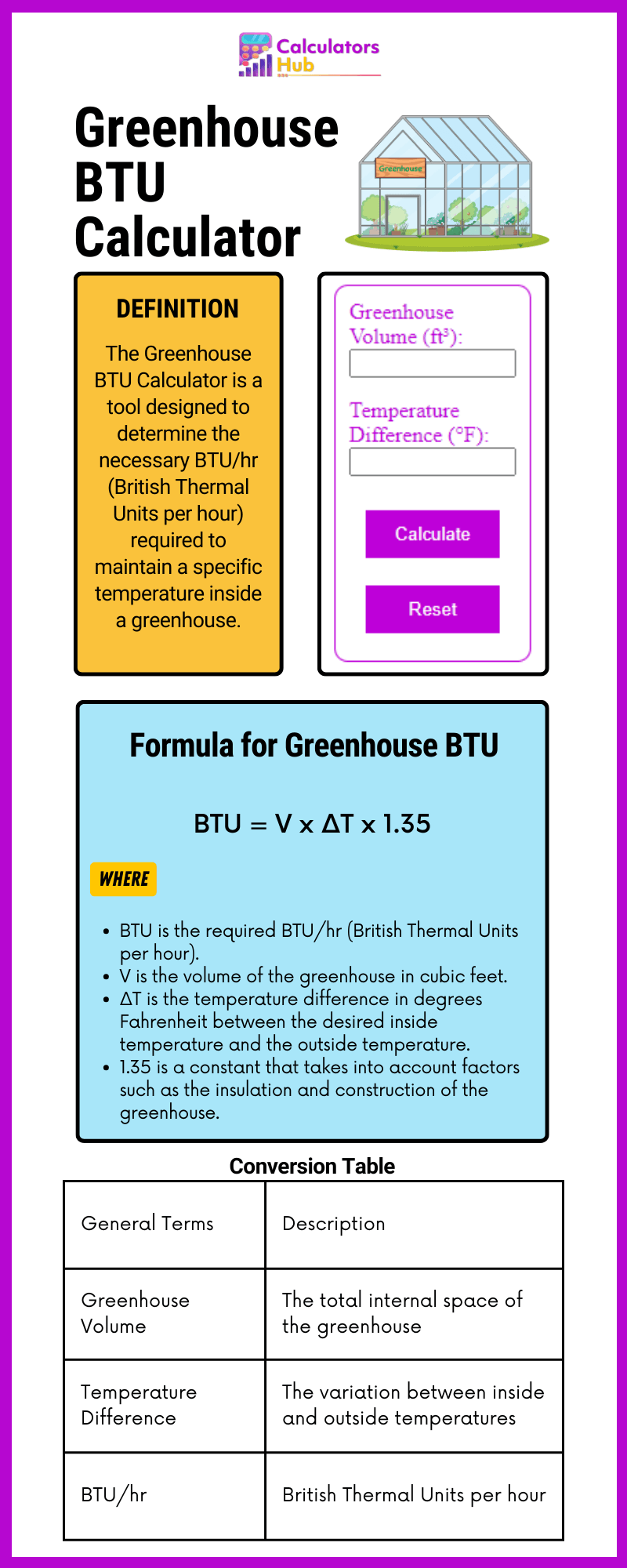 温室 BTU 计算器