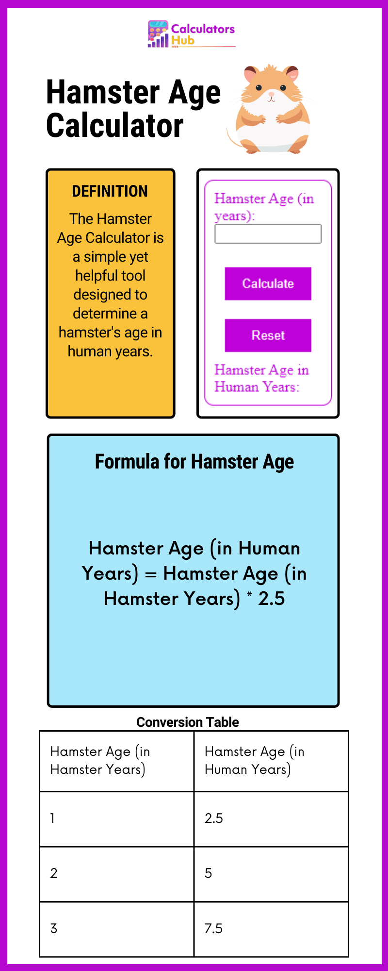 Calculadora de idade do hamster