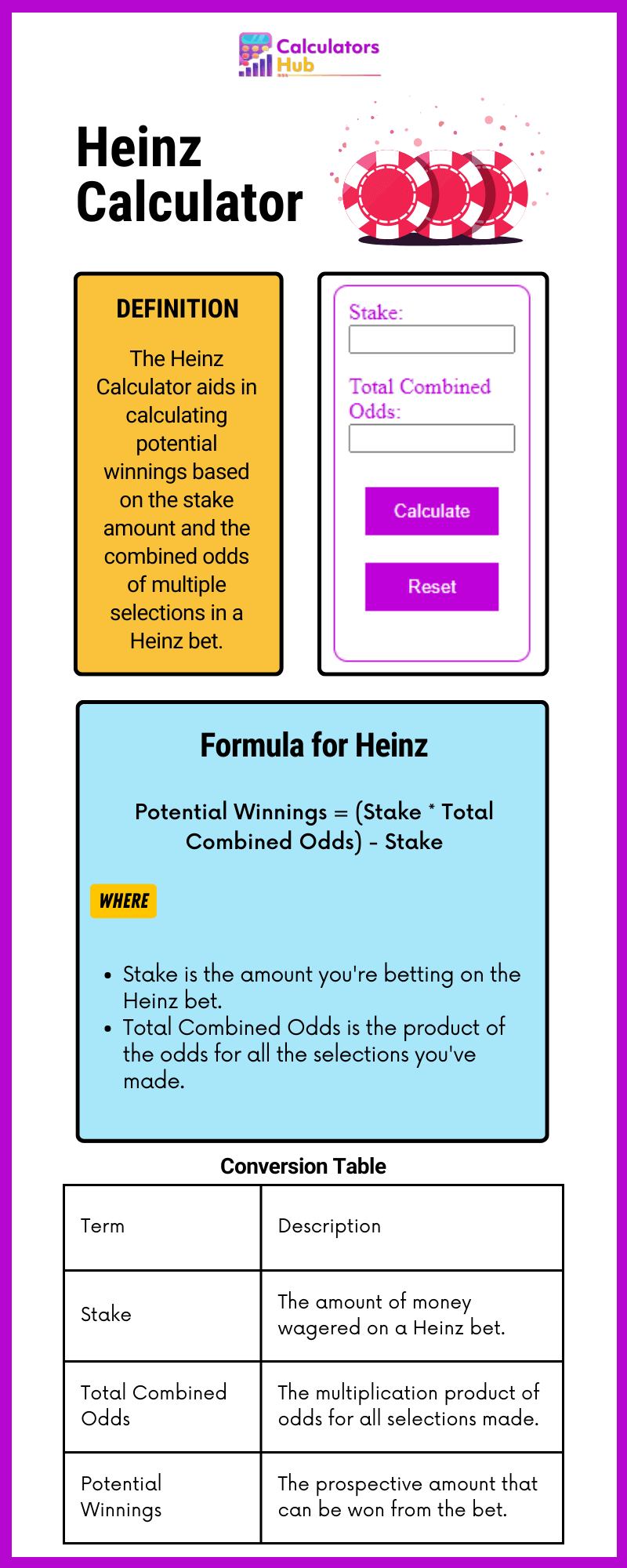 Heinz Calculator
