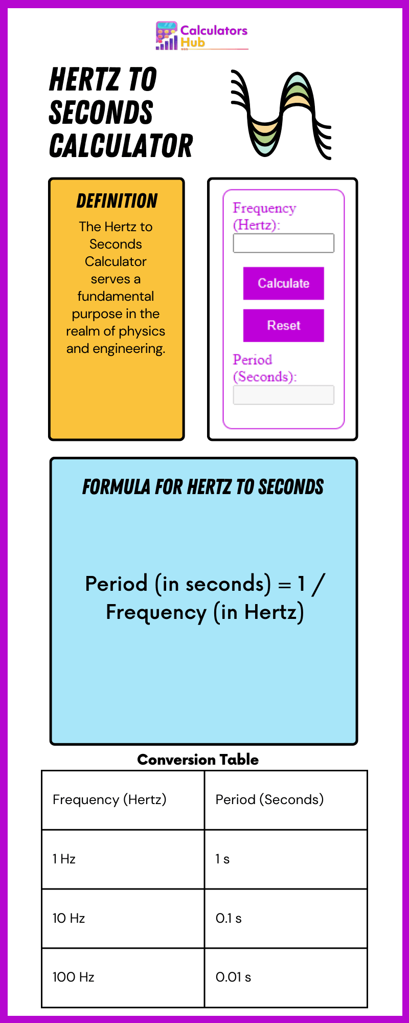 Hertz to Seconds Calculator