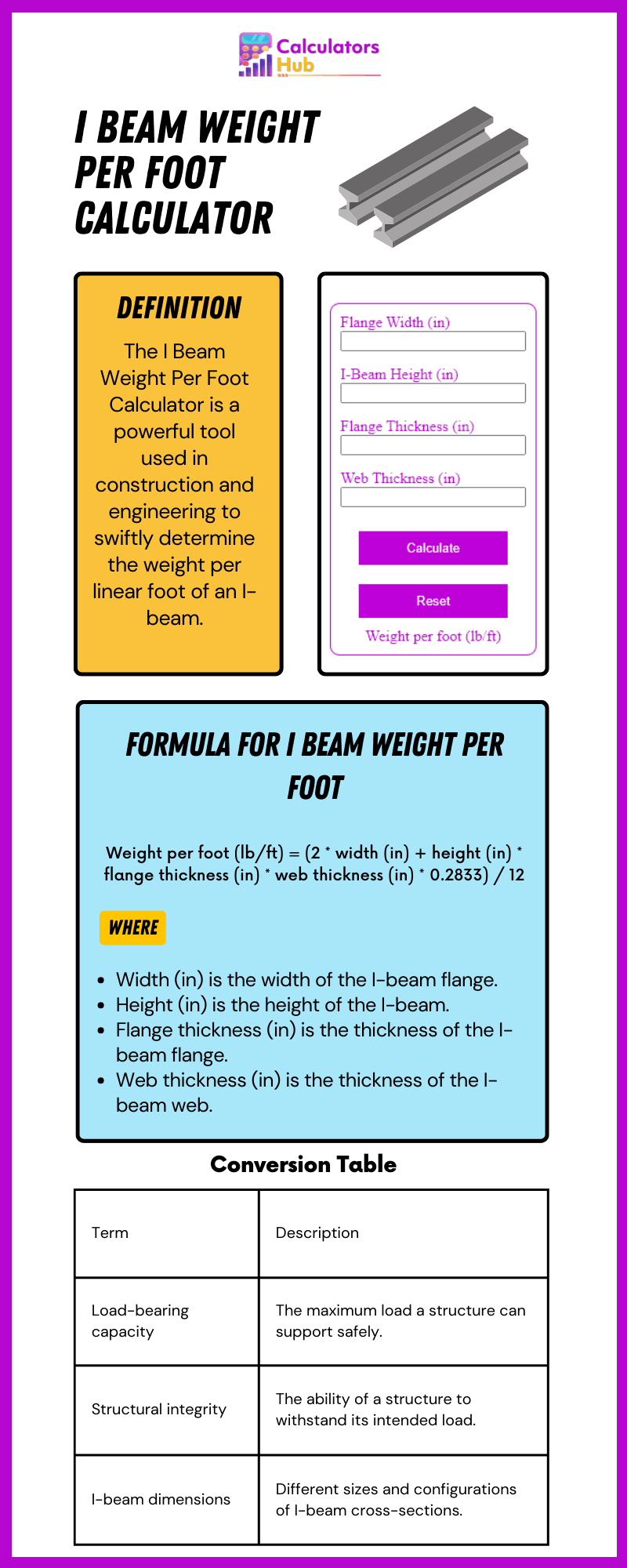 I Beam Weight Per Foot Calculator