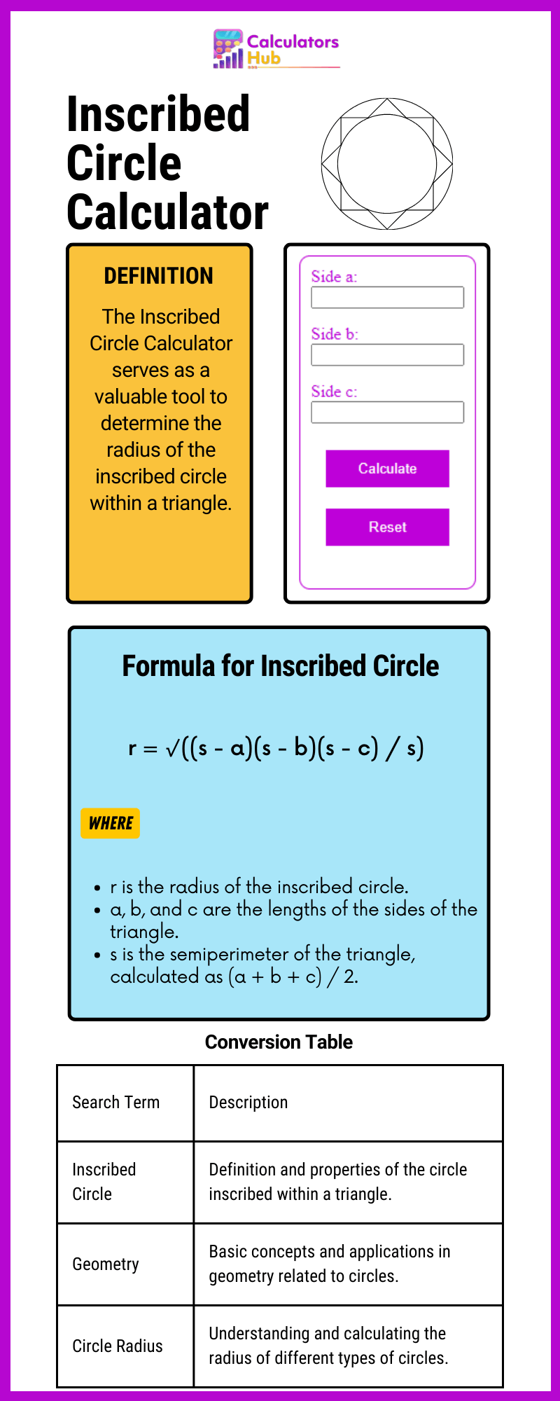 Inscribed Circle Calculator Online