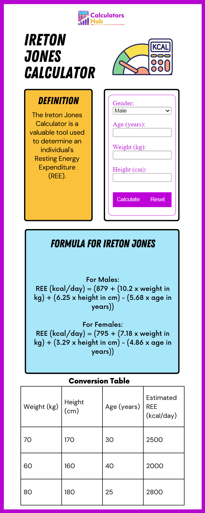 Ireton Jones Calculator