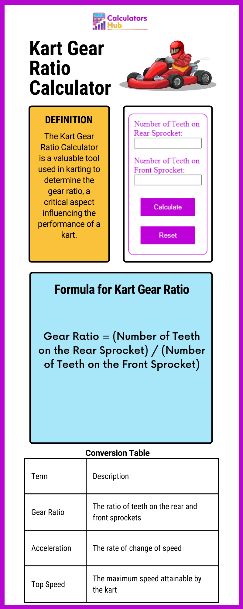 Kart Gear Ratio Calculator