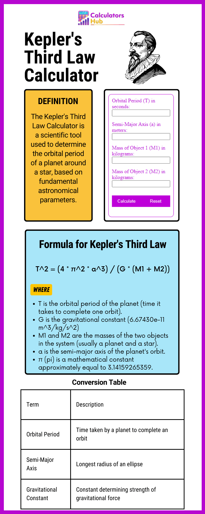 Calculadora de la tercera ley de Kepler