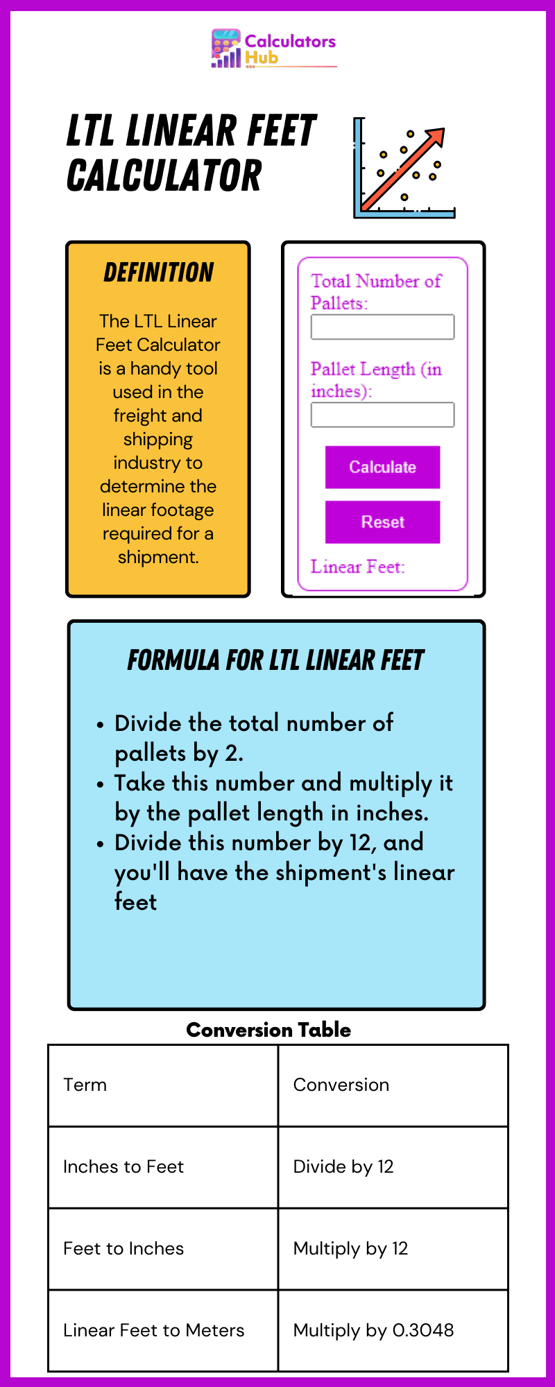 ltl-linear-feet-calculator-online