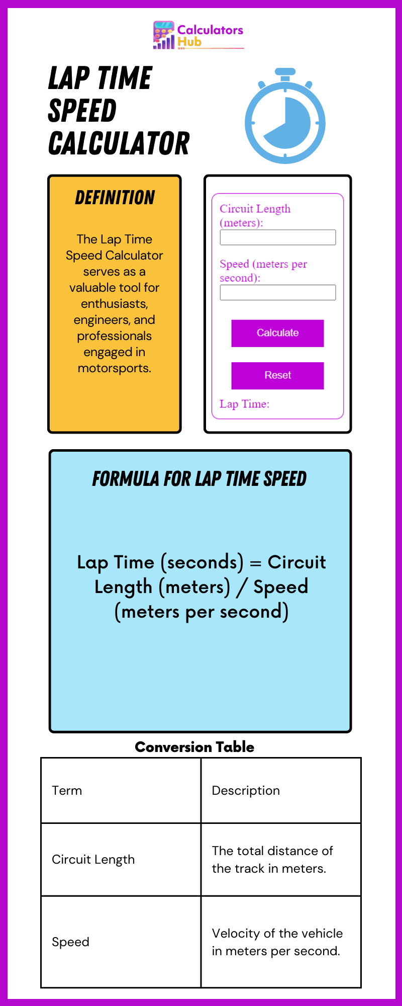 Lap Time Speed Calculator