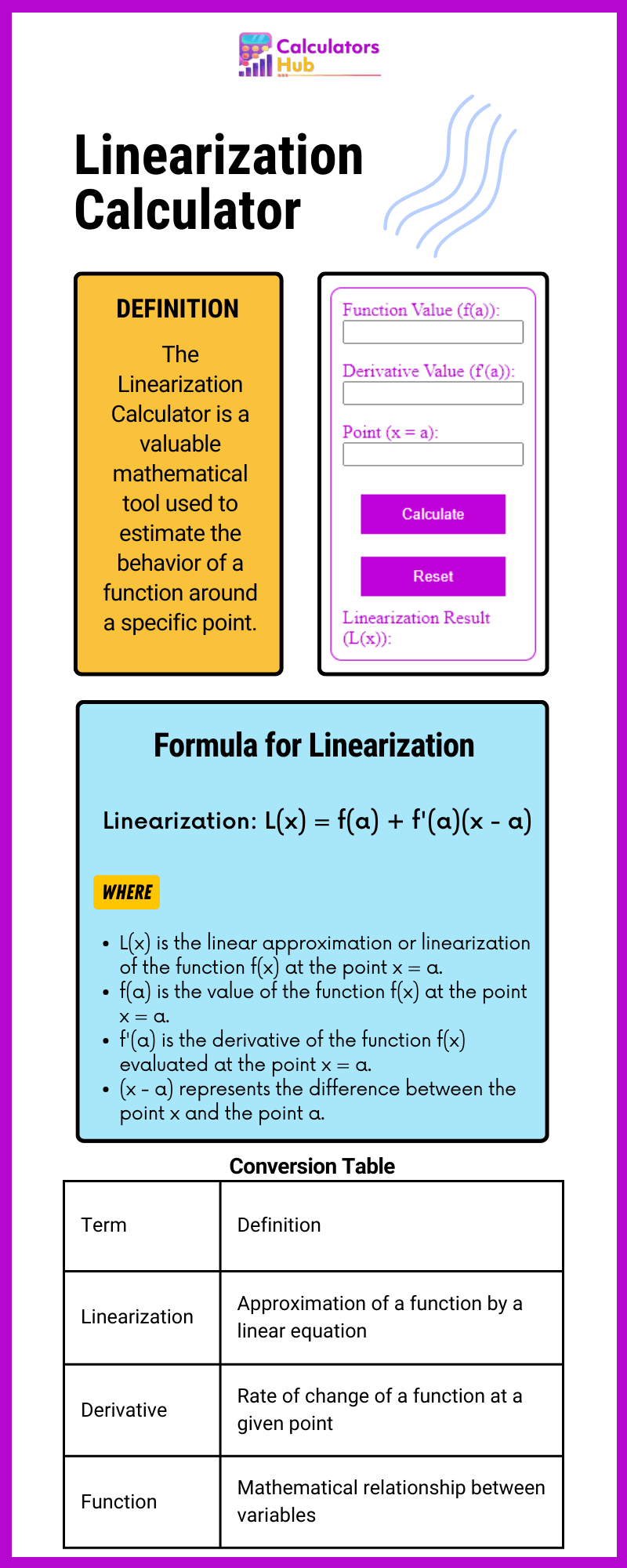 Linearization Calculator