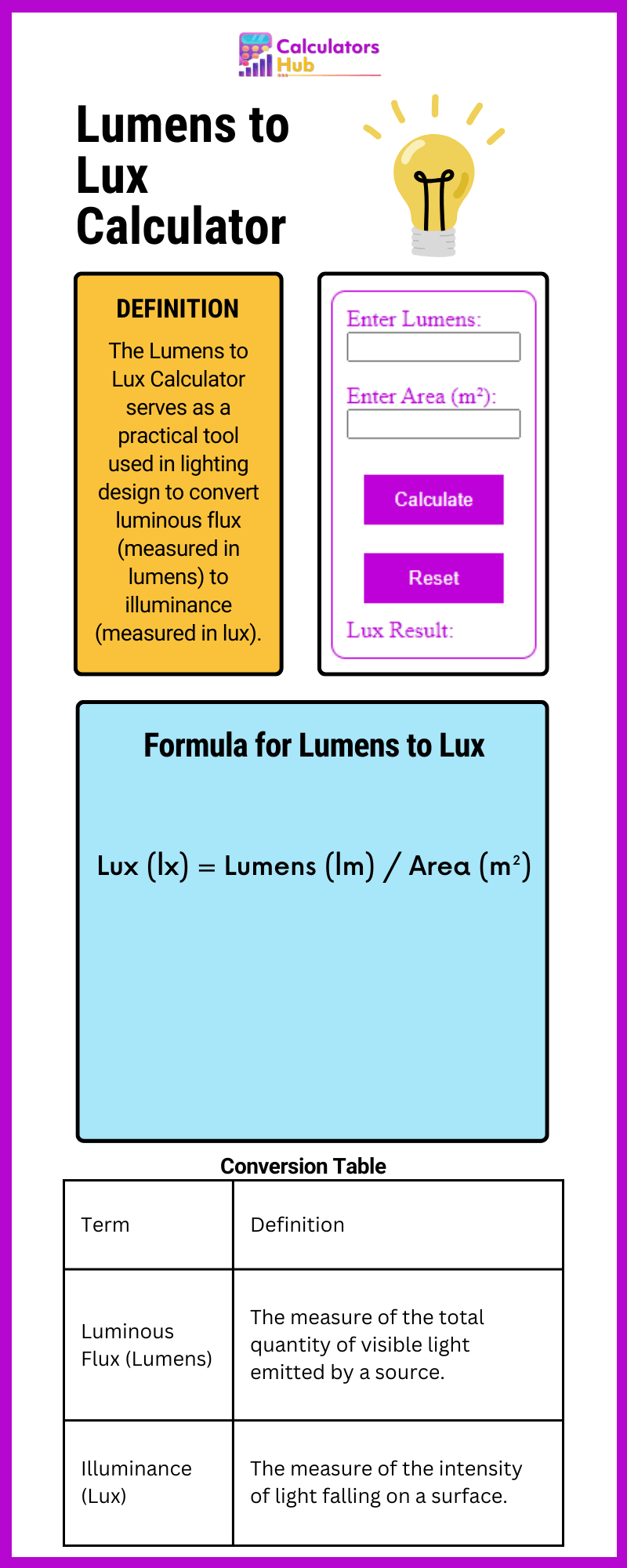 Online-Rechner von Lumen zu Lux