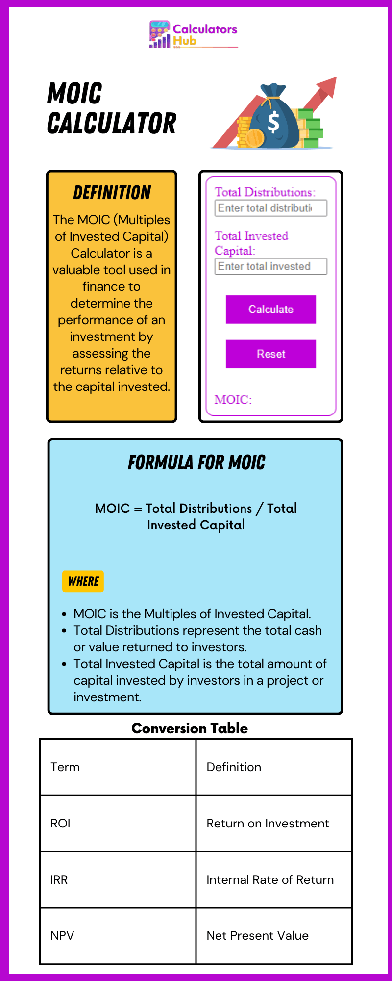 MOIC Calculator