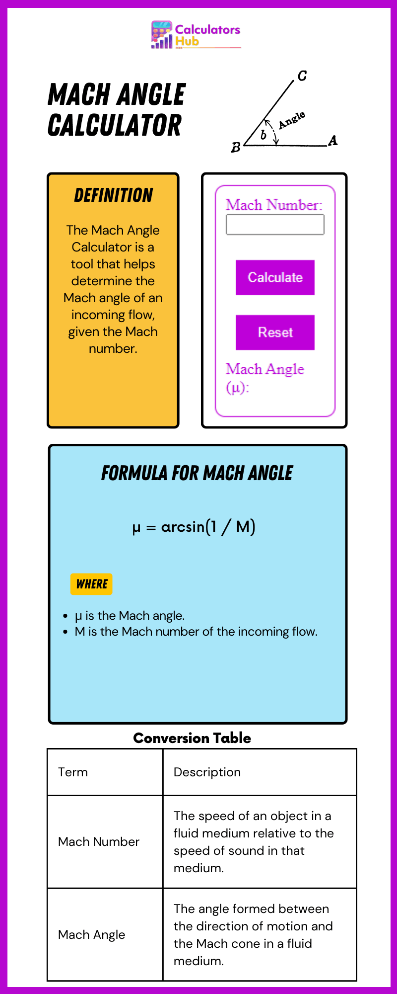 Mach Angle Calculator