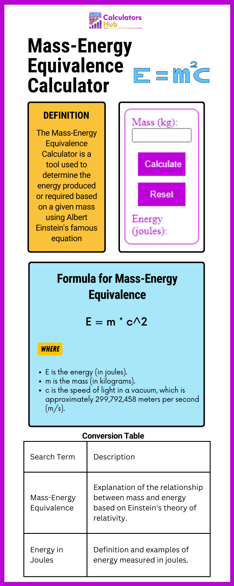 Mass-Energy Equivalence Calculator