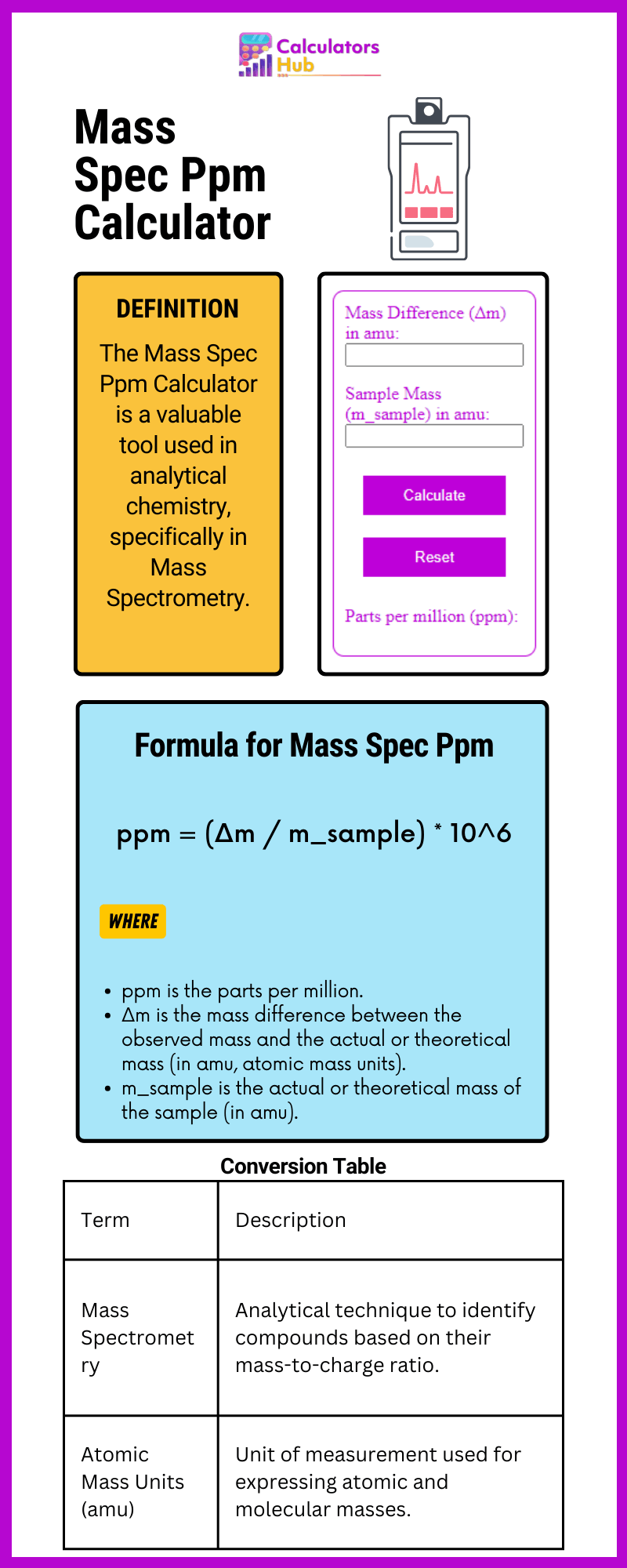 Mass Spec Ppm Calculator