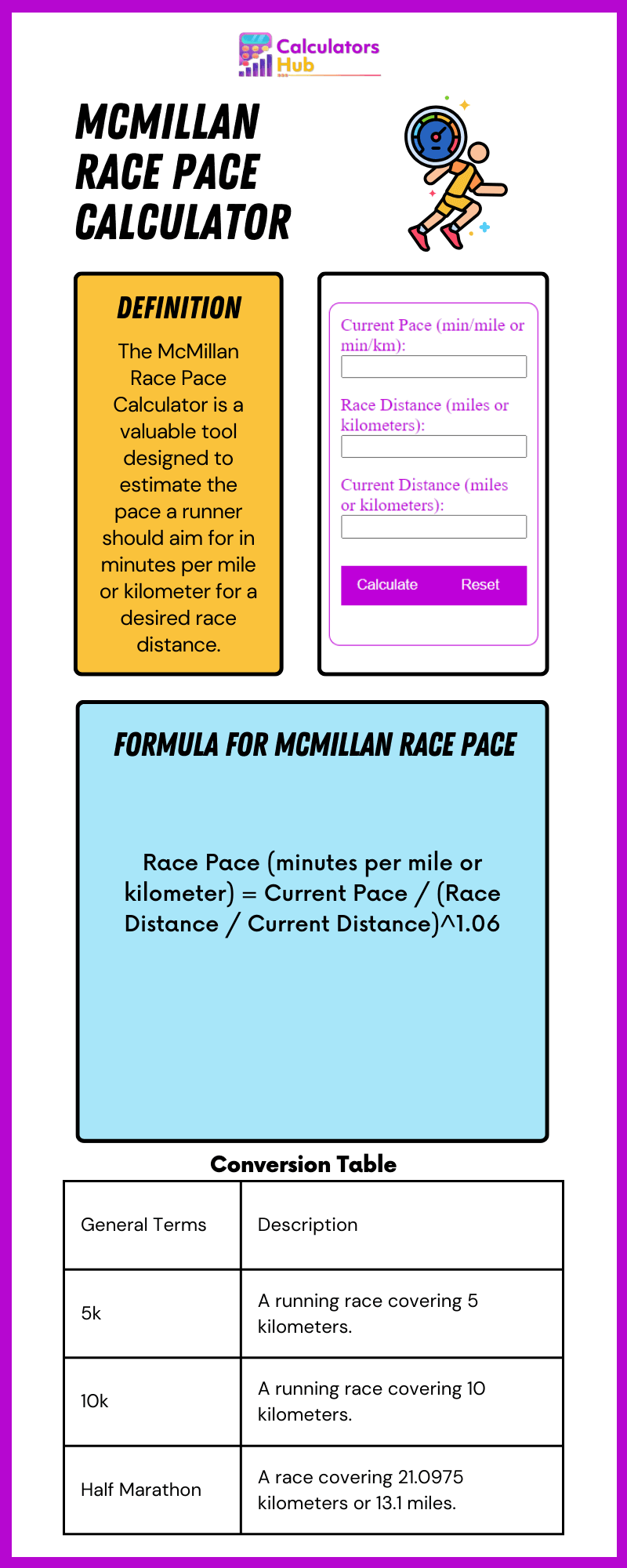 Mcmillan Race Pace Calculator Online