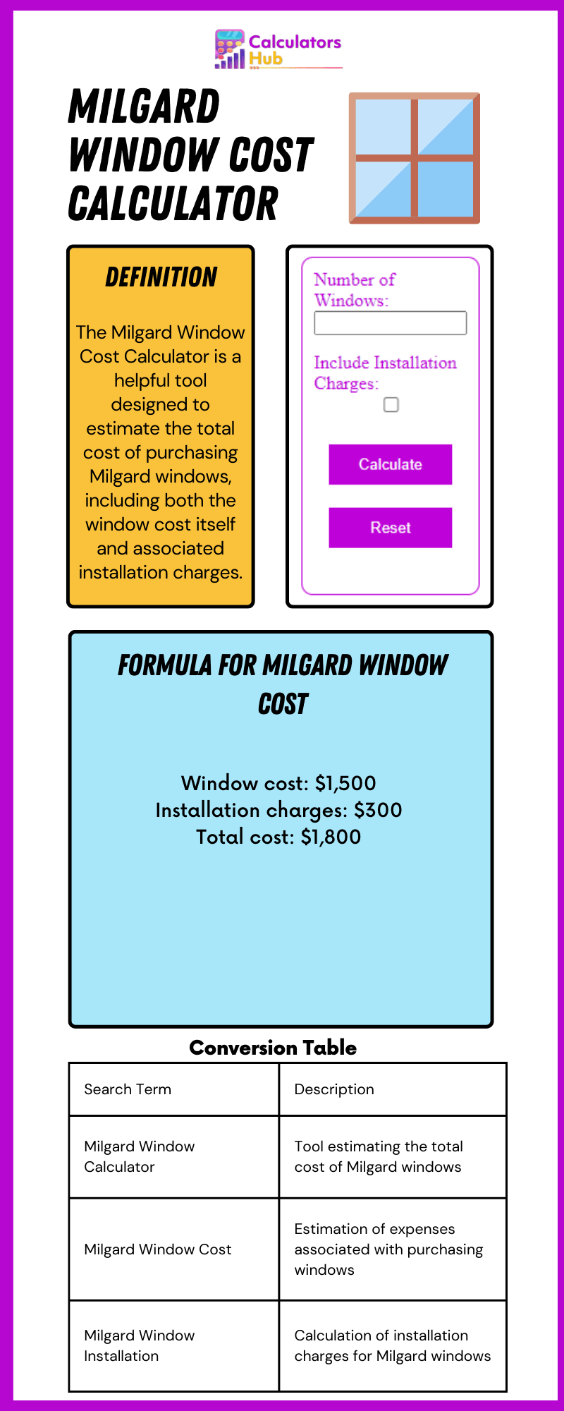 Milgard Window Cost Calculator
