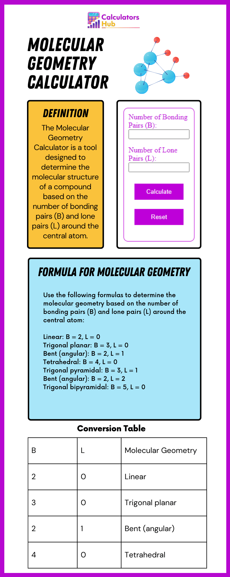 Molecular Geometry Calculator