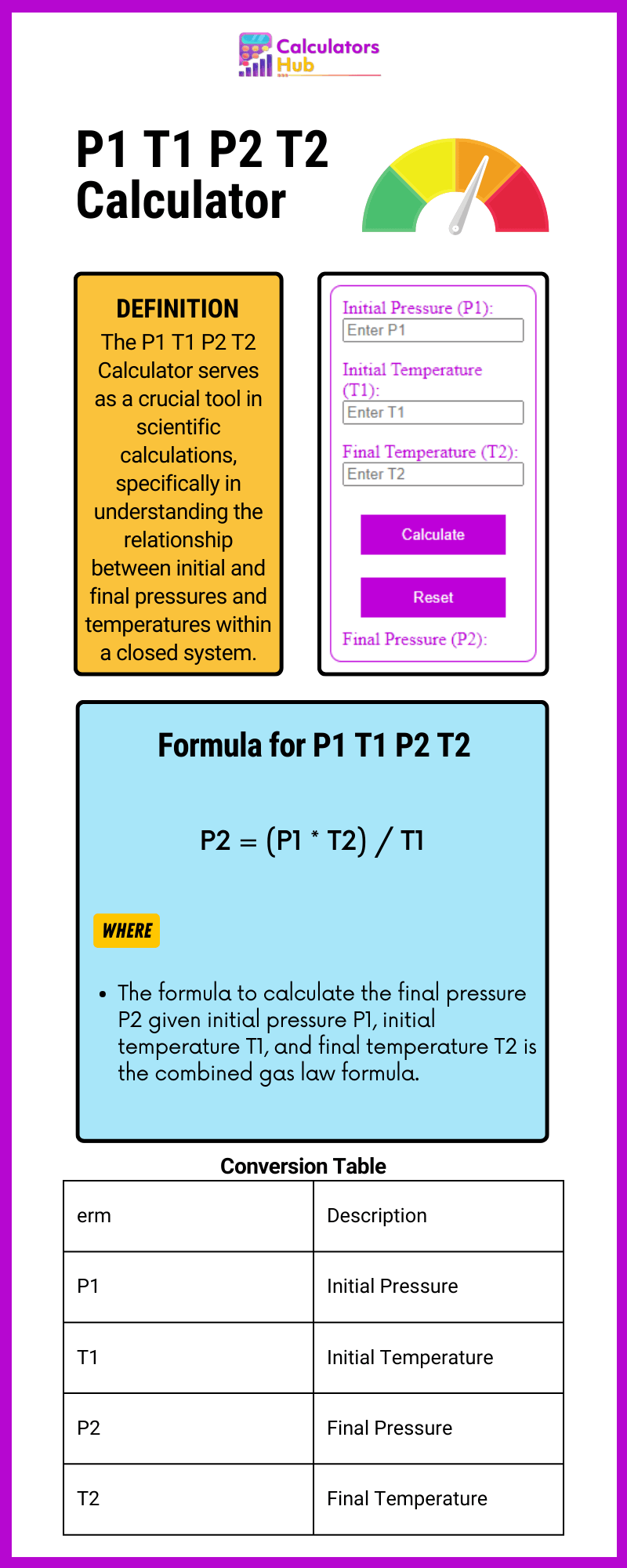 P1 T1 P2 T2 Calculator Online