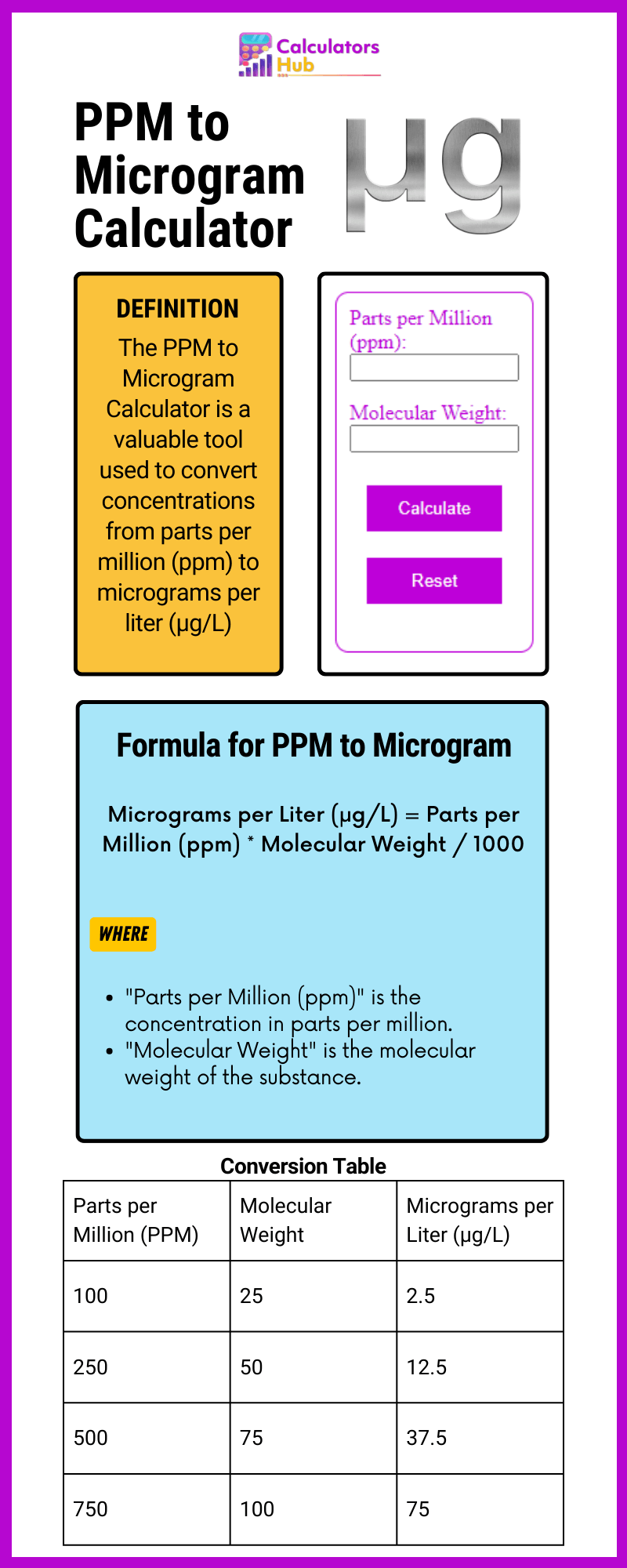 ppm-to-microgram-calculator-online