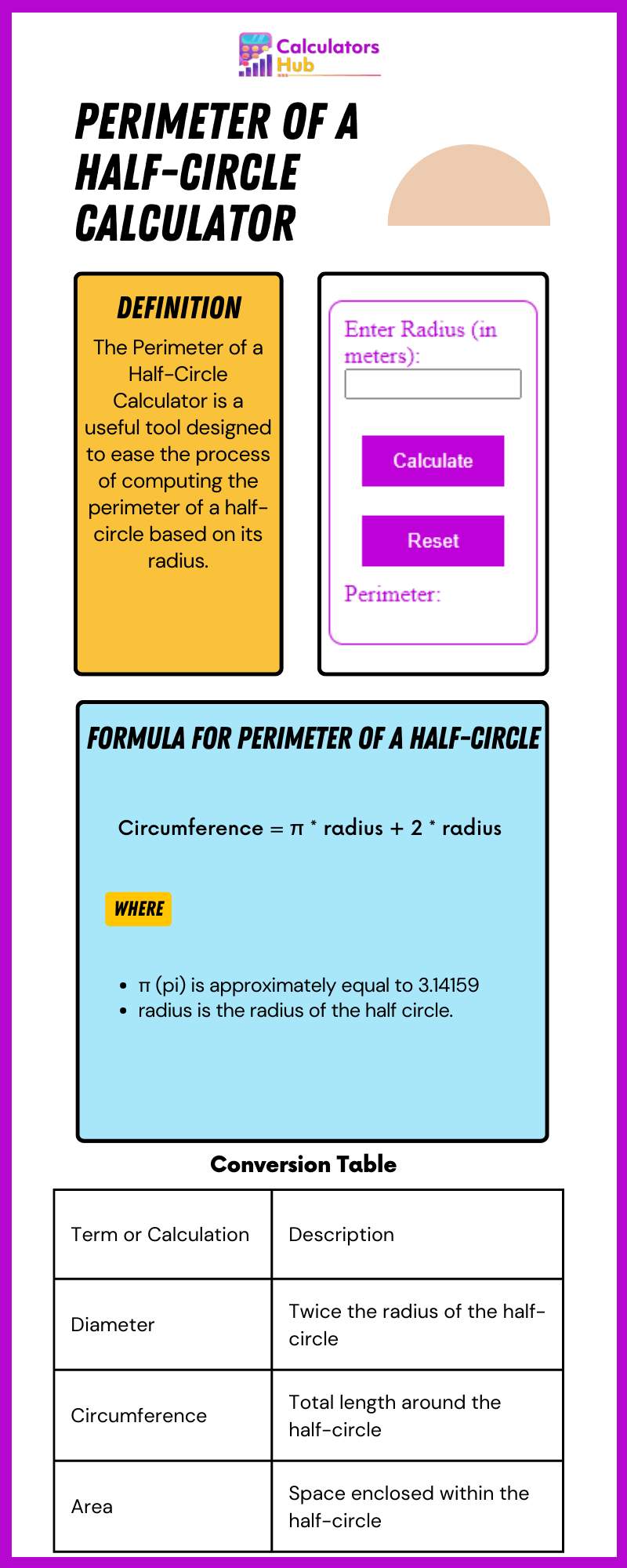 perimeter-of-a-half-circle-calculator-online