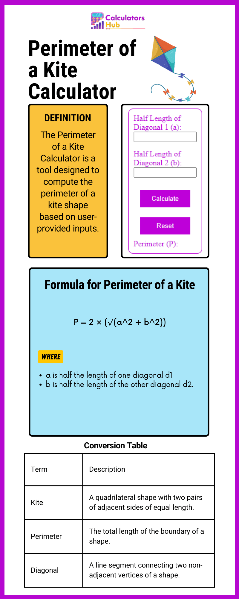 Perimeter of a Kite Calculator Online