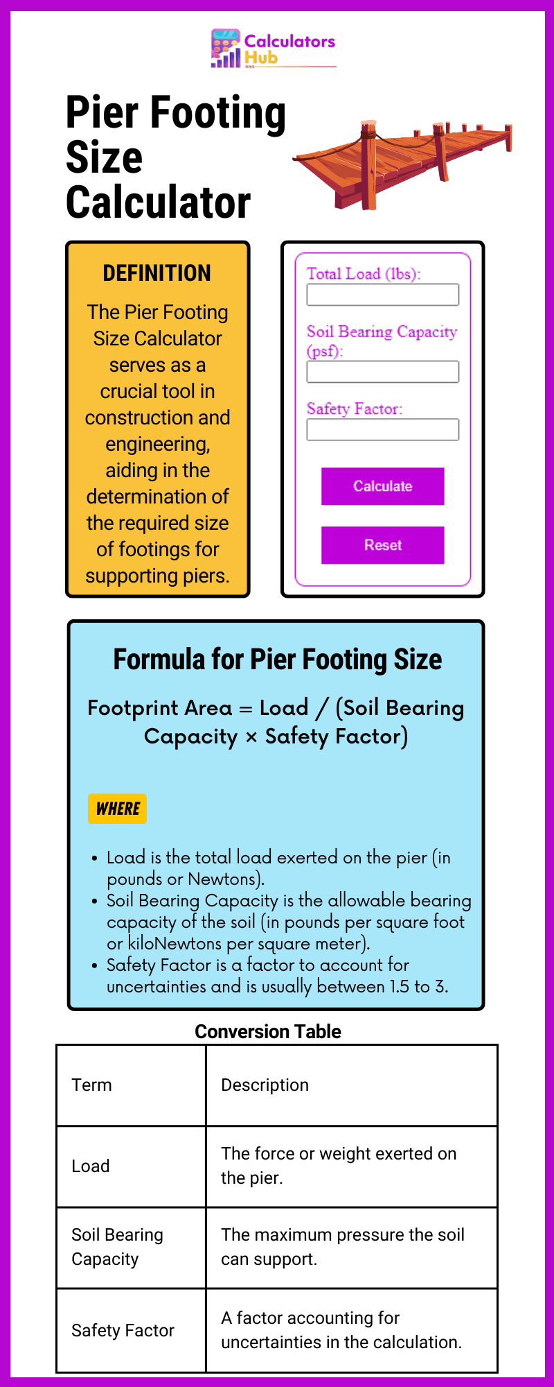 Pier Footing Size Calculator