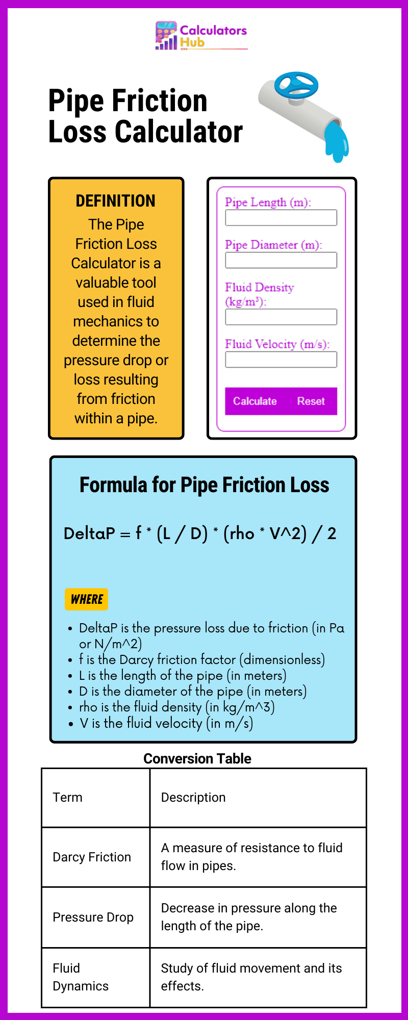 Hydraulic Friction Loss Calculator at Tana Scarborough blog