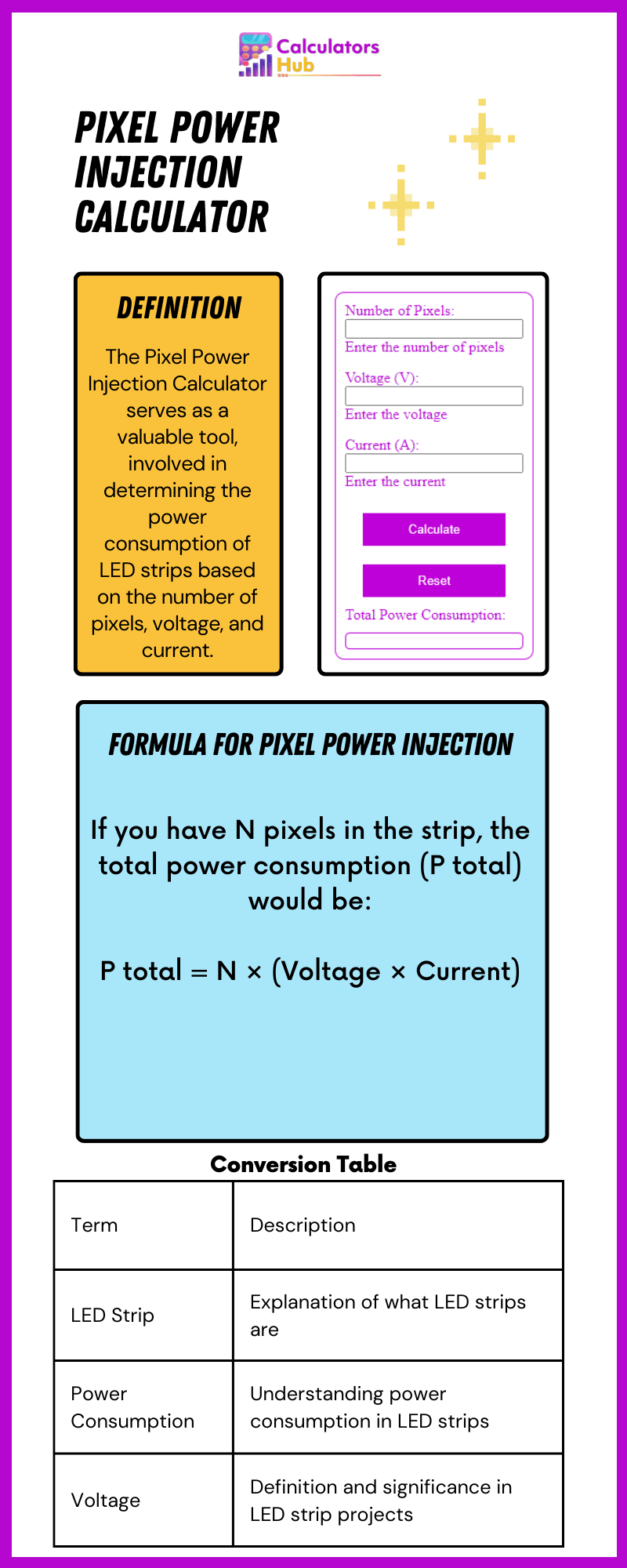 Pixel Power Injection Calculator