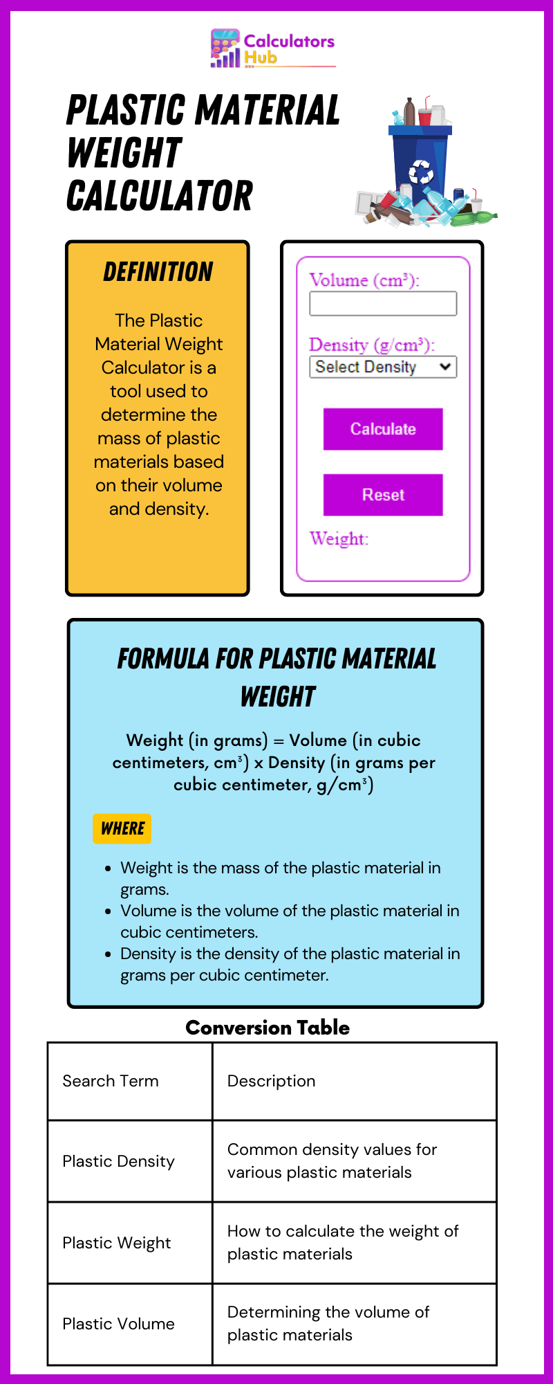 Calculadora de peso de material plástico