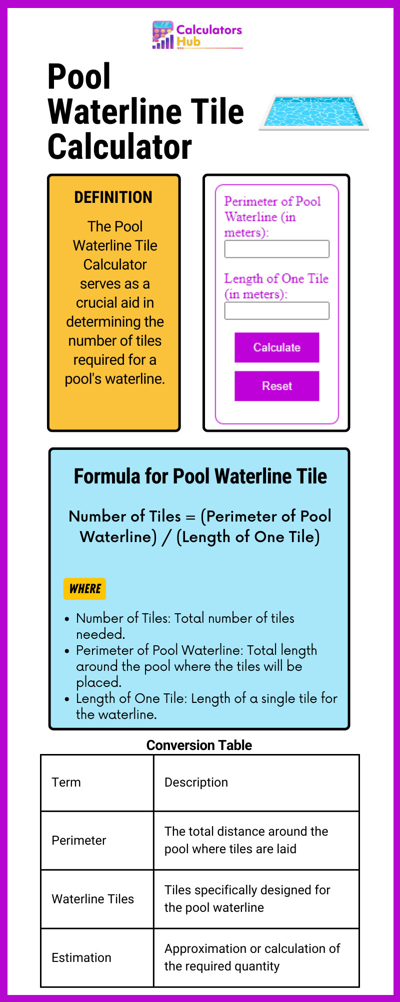 Pool Waterline Tile Calculator