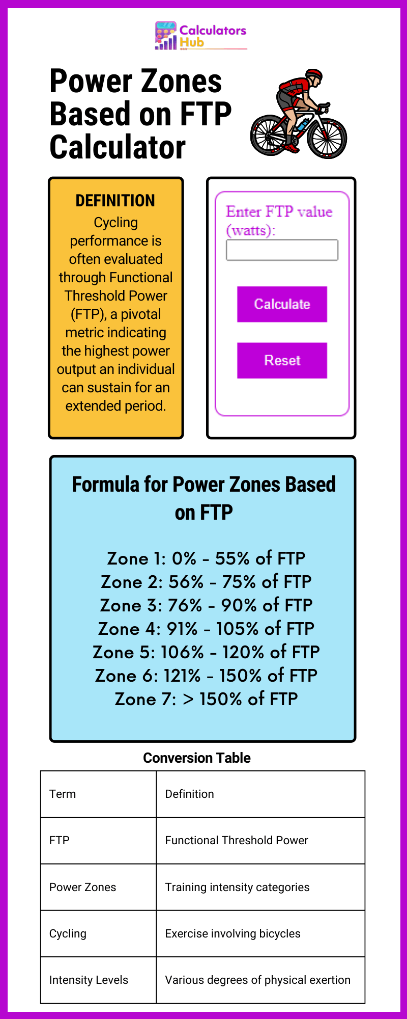 Power Zones Based on FTP Calculator