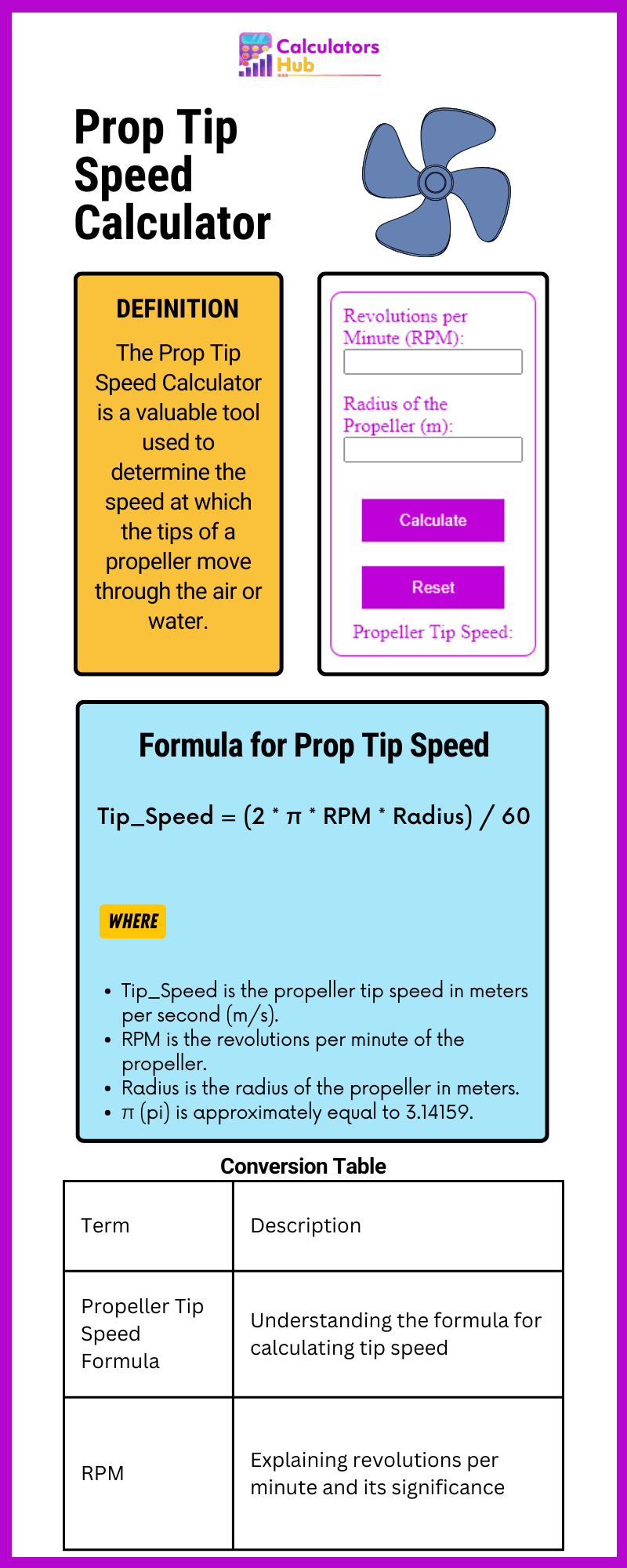 Prop Tip Speed Calculator