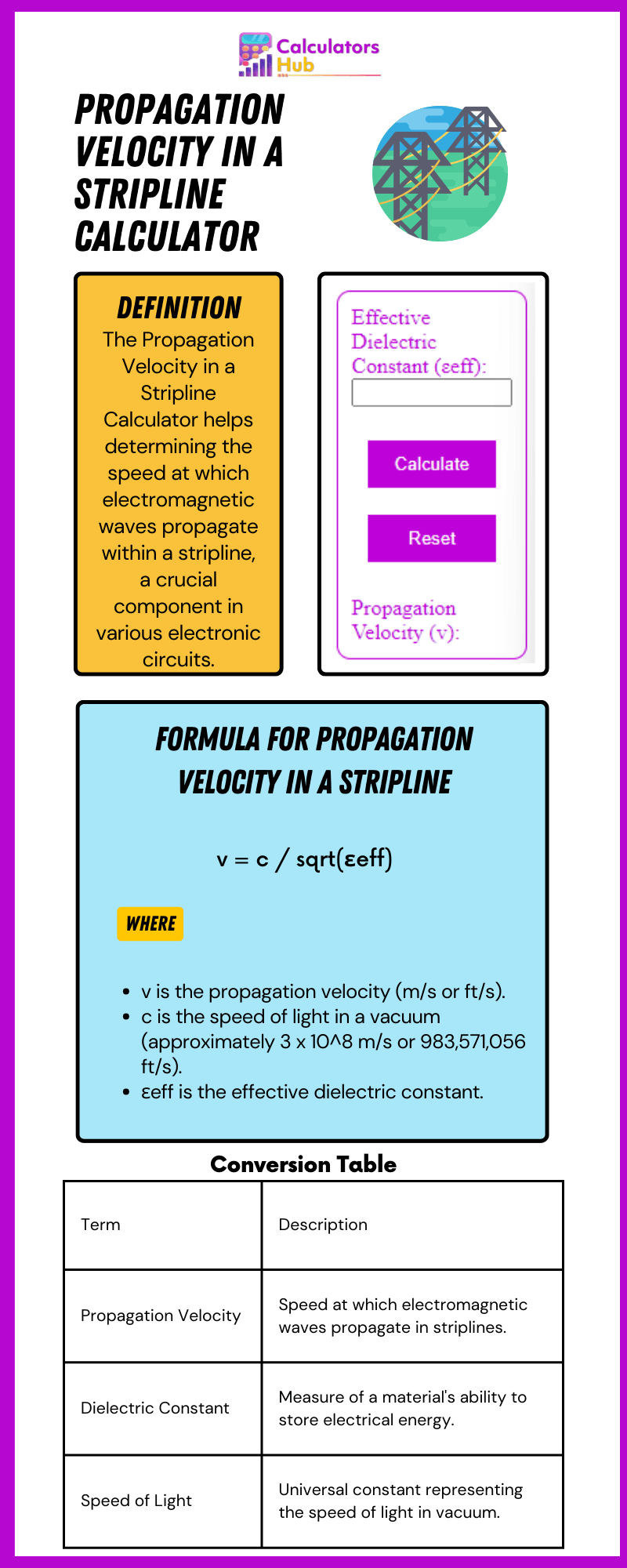 Propagation Velocity in a Stripline Calculator