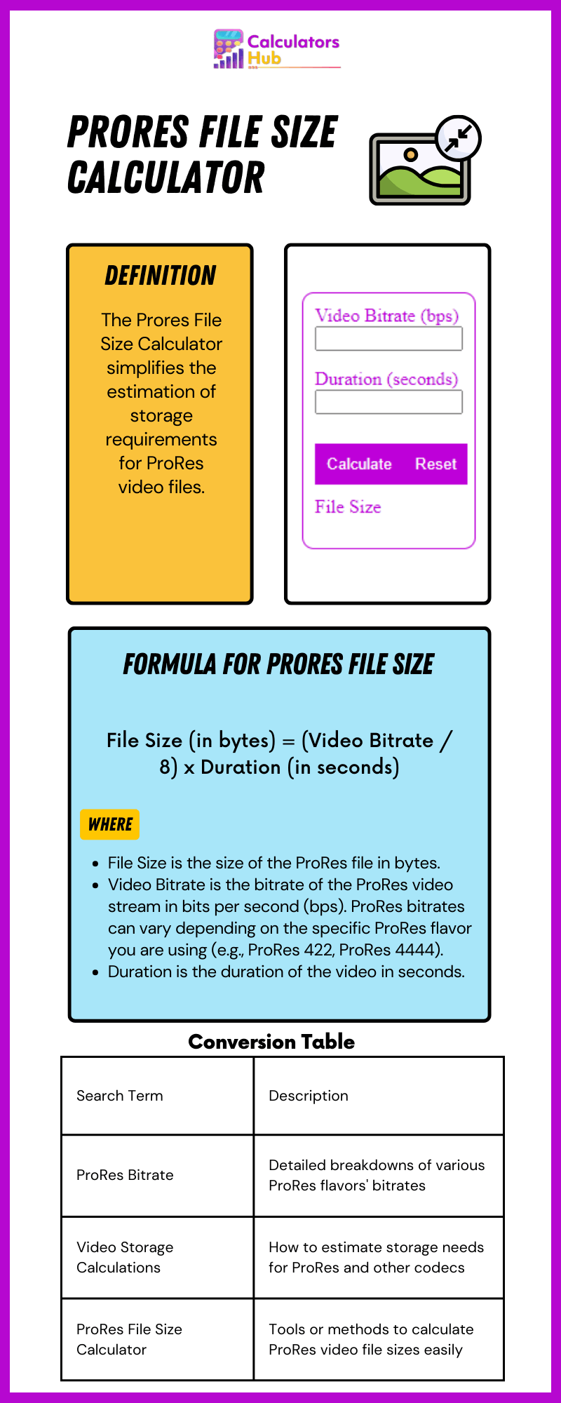 Prores File Size Calculator