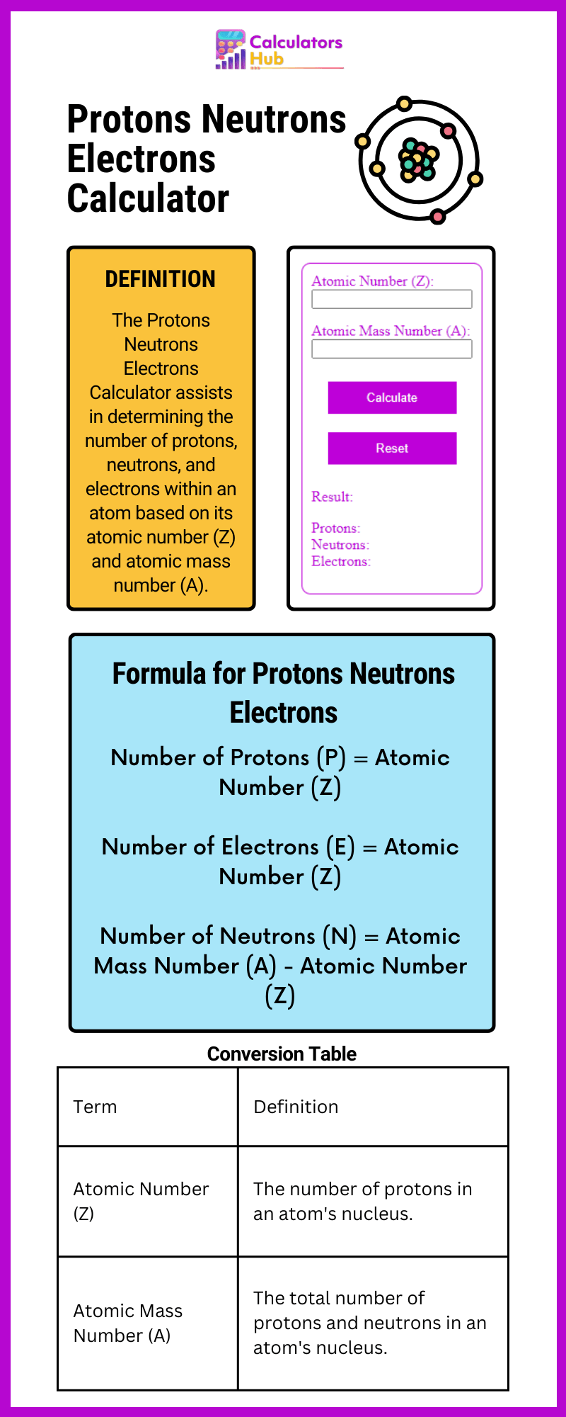 Protonen-Neutronen-Elektronen-Rechner