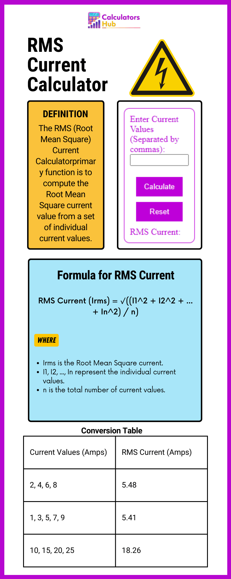 RMS Current Calculator
