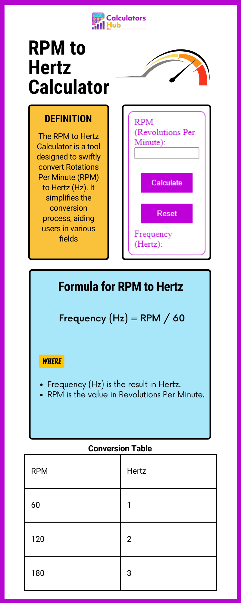 RPM to Hertz Calculator