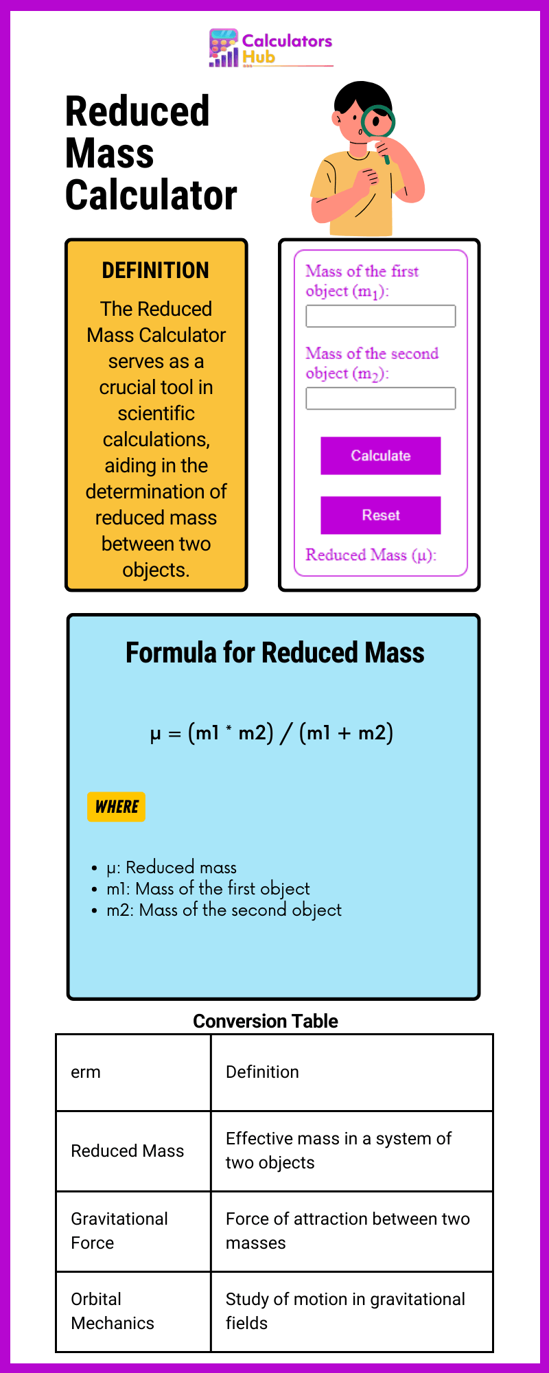 Reduced Mass Calculator