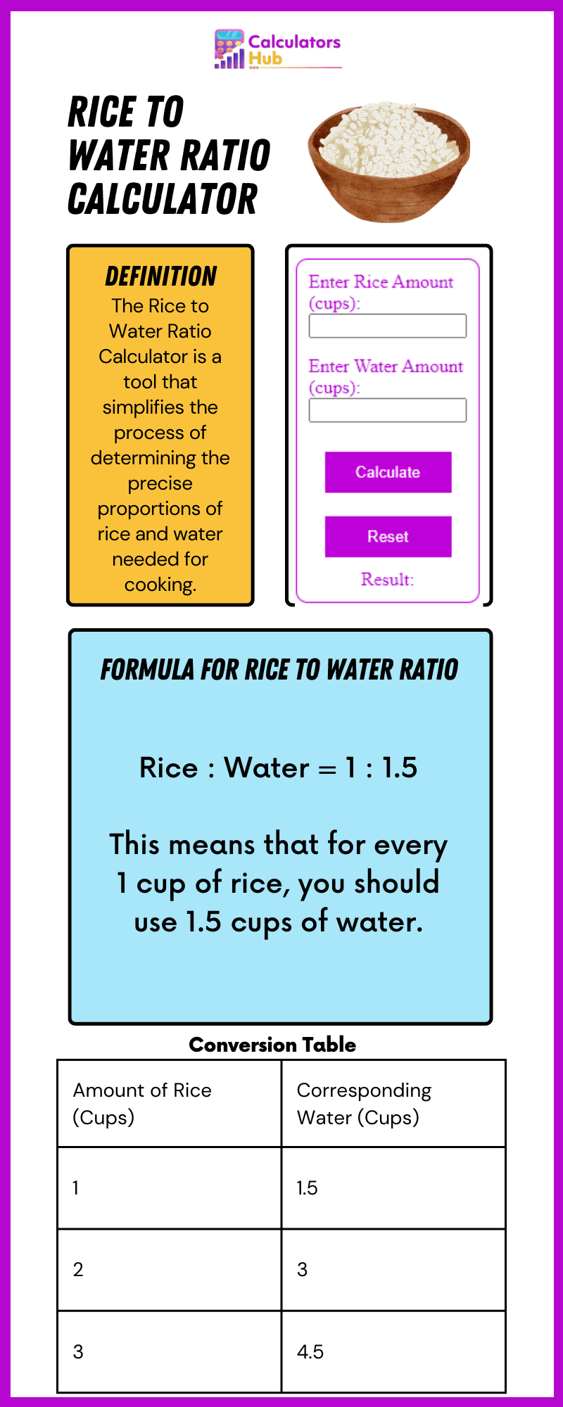 Rice to Water Ratio Calculator Online