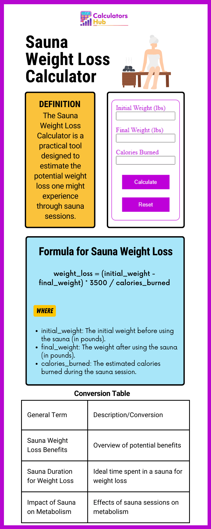 Sauna Weight Loss Calculator