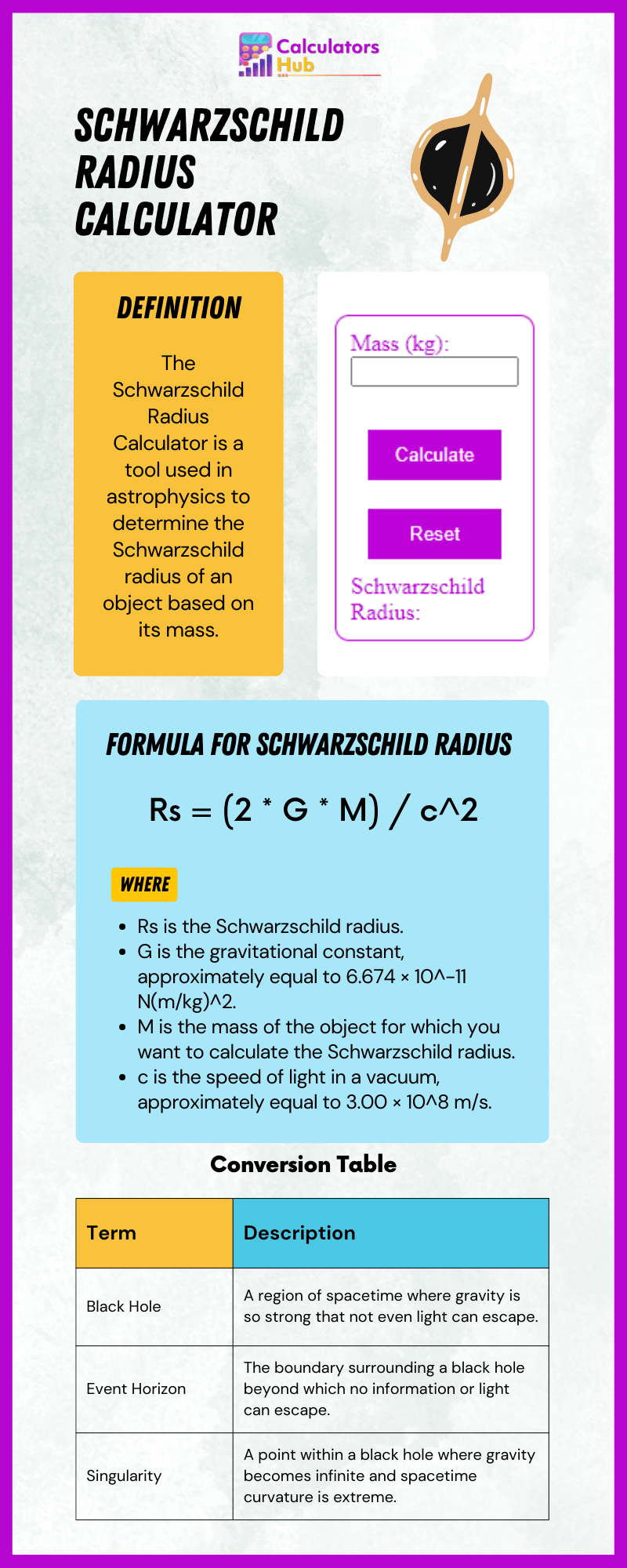 Schwarzschild Radius Calculator