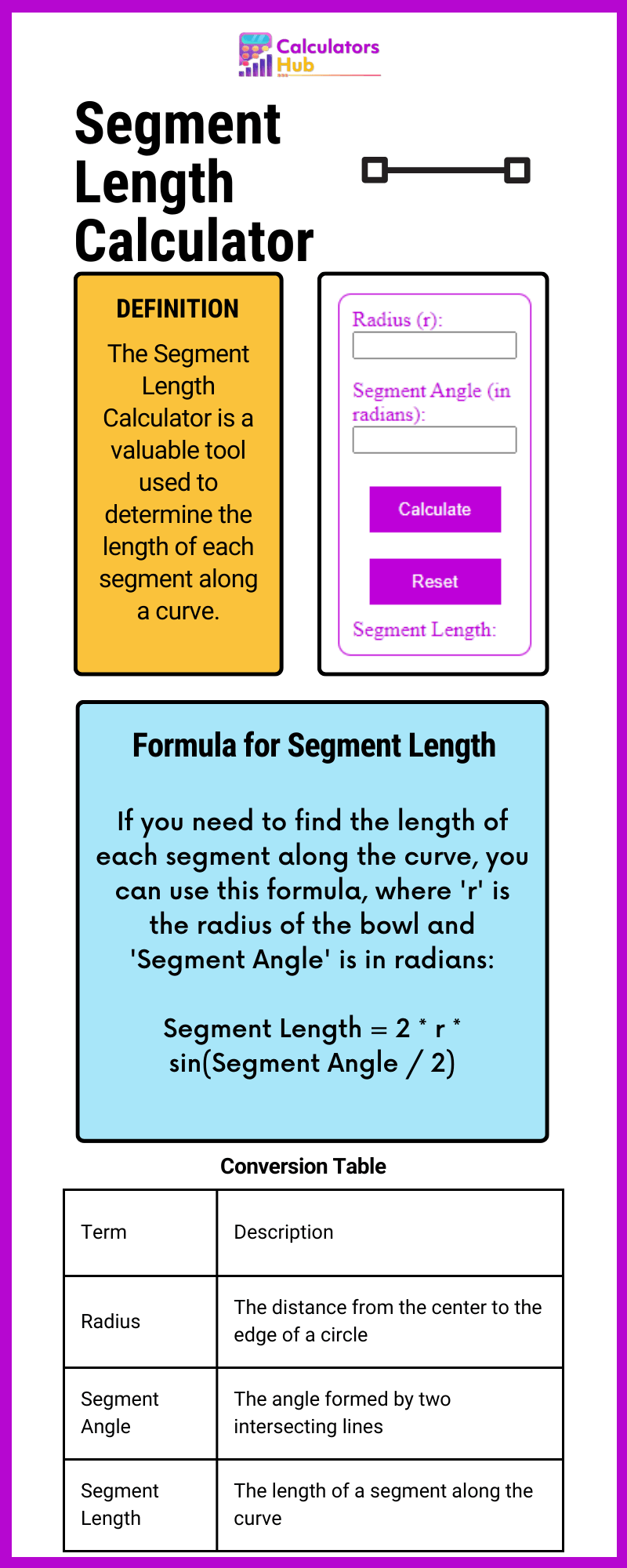 Segment Length Calculator