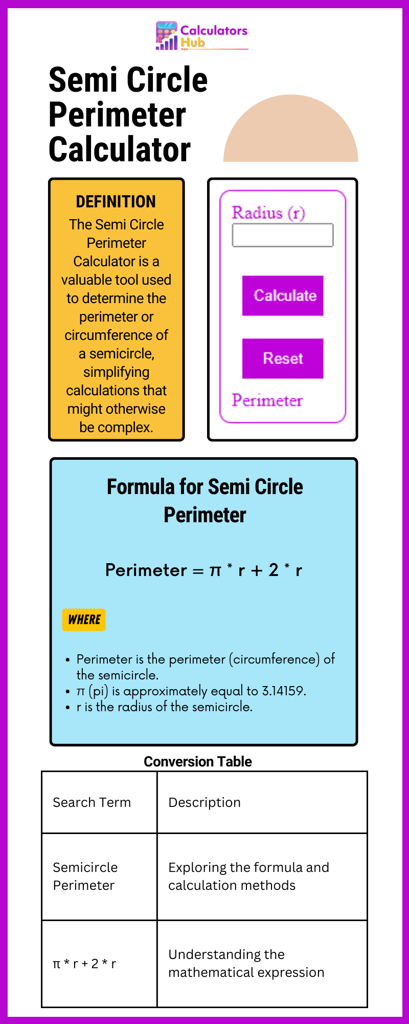 perimeter of semi circle and rectangle calculator