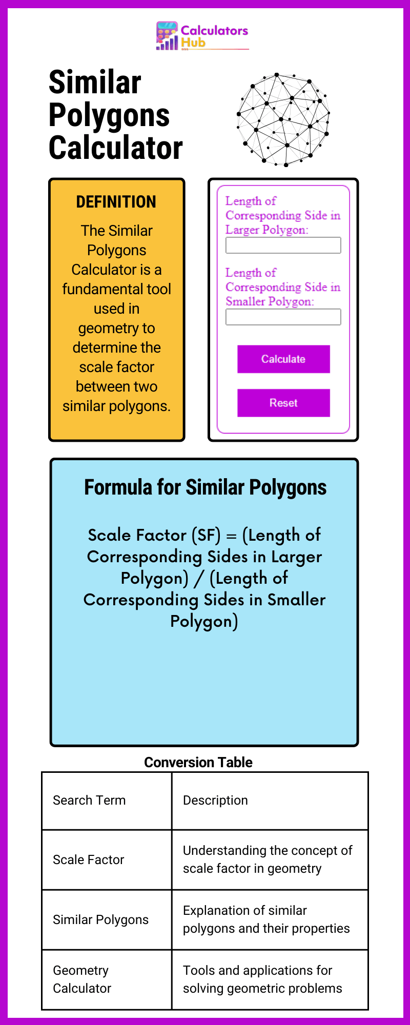 Similar Polygons Calculator