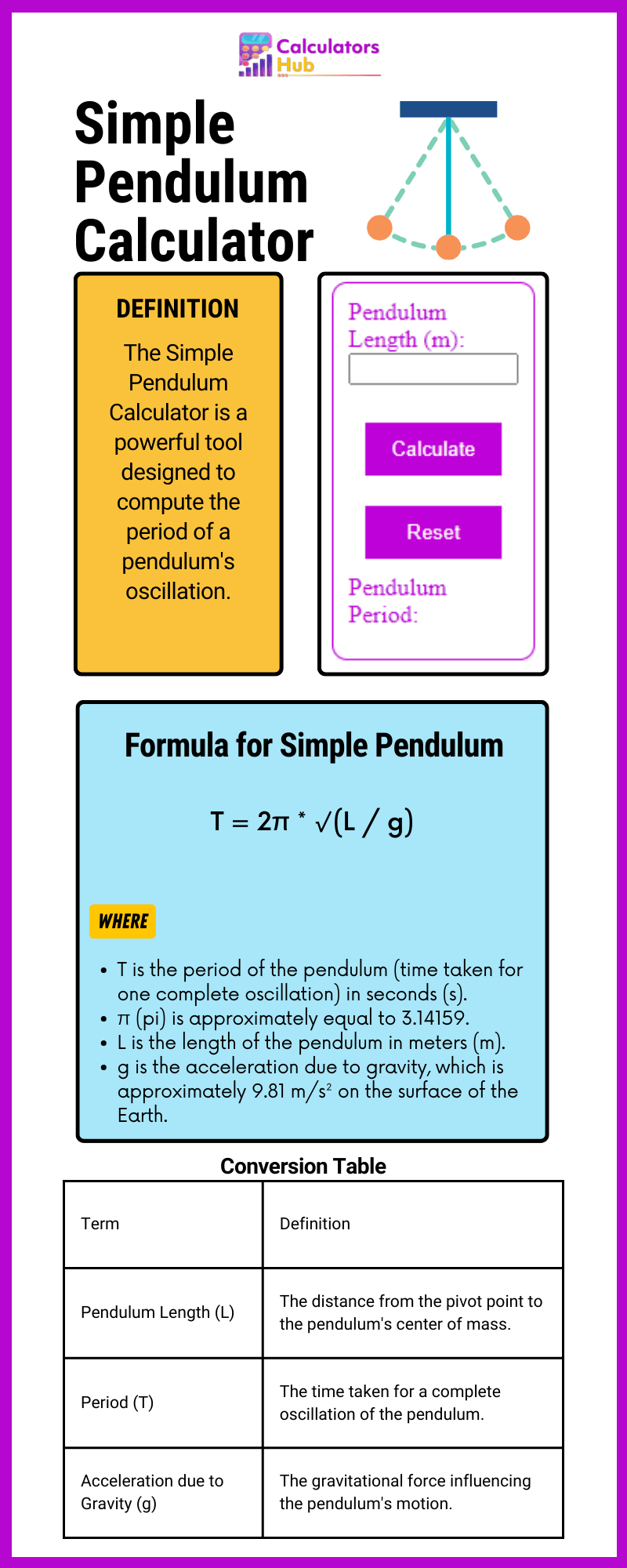Simple Pendulum Calculator
